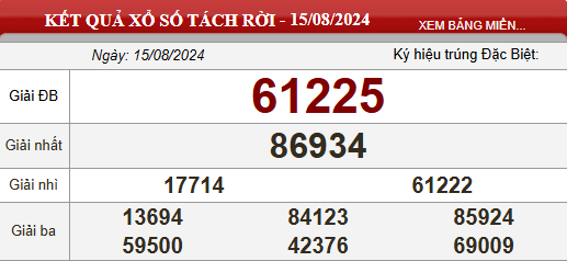 ผลหวยฮานอยวันนี้