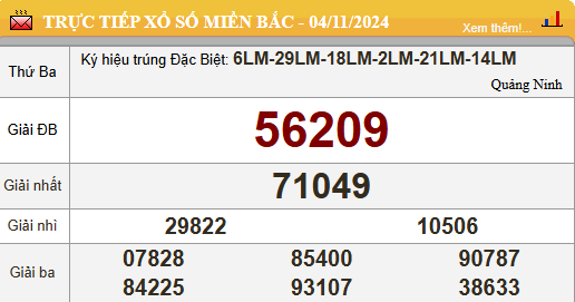 ผลหวยฮานอยวันนี้