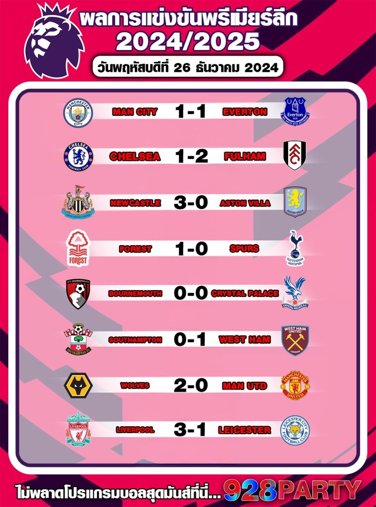 ผลบอลพรีเมียร์ลีก