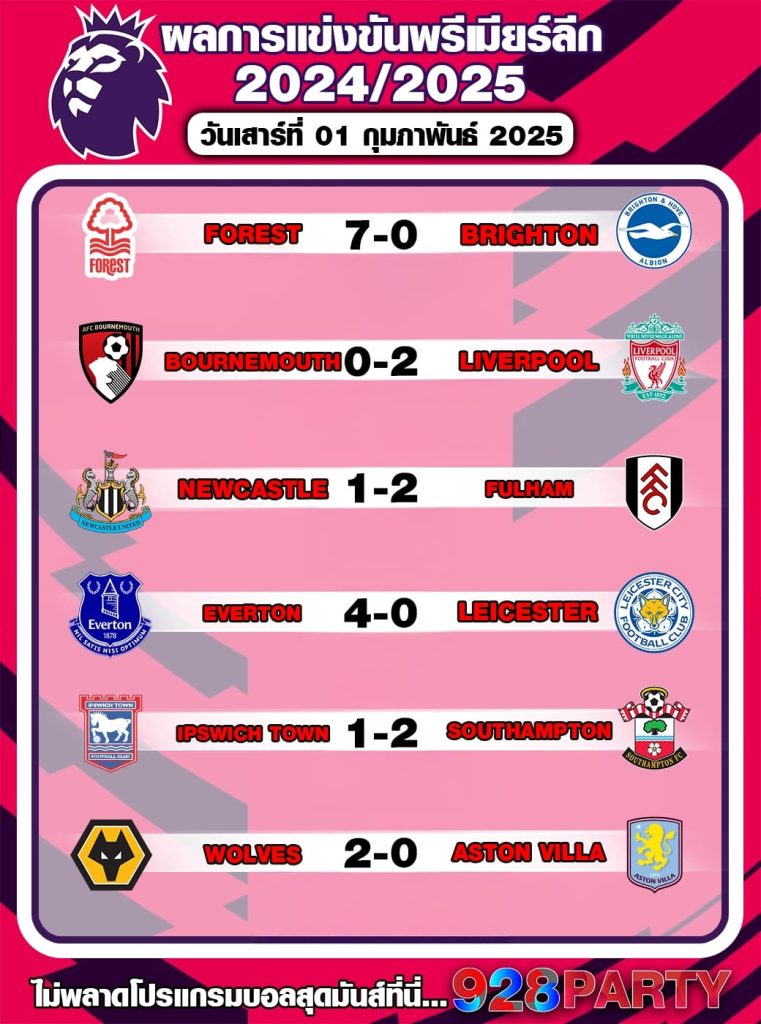ผลบอลพรีเมียร์ลีก